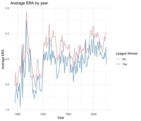 MLB Team Run Line Trends .